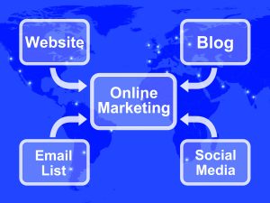 types of marketing